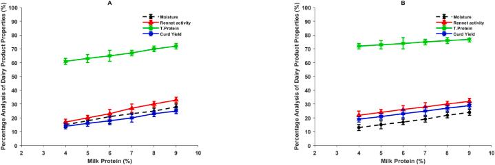 https://cdn.ncbi.nlm.nih.gov/pmc/blobs/bf32/11168479/cd97d60e9a2b/gr4.jpg