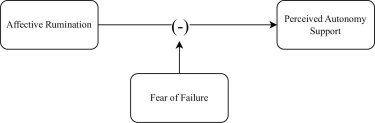 https://cdn.ncbi.nlm.nih.gov/pmc/blobs/bf36/10584134/40bcb23e1cf7/pone.0291312.g001.jpg