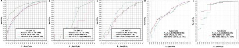 https://cdn.ncbi.nlm.nih.gov/pmc/blobs/bf36/8883194/56a1f765dab8/gr1.jpg