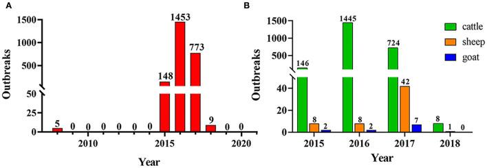 https://cdn.ncbi.nlm.nih.gov/pmc/blobs/bf36/9669432/5bc1b634e5d8/fvets-09-955366-g0002.jpg