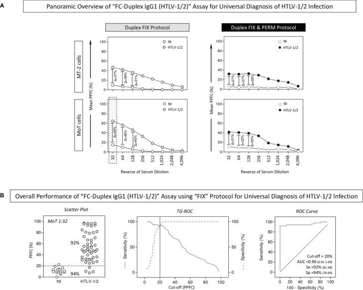 https://cdn.ncbi.nlm.nih.gov/pmc/blobs/bf37/9047958/aeb7c47fa78b/fimmu-13-795815-g004.jpg