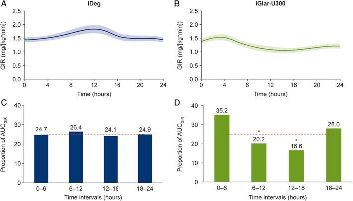 https://cdn.ncbi.nlm.nih.gov/pmc/blobs/bf39/5485013/9f5ee04dd192/DOM-19-1032-g002.jpg