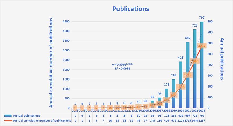 https://cdn.ncbi.nlm.nih.gov/pmc/blobs/bf3b/11267093/63faac899742/ijmr_v13i1e51347_fig2.jpg