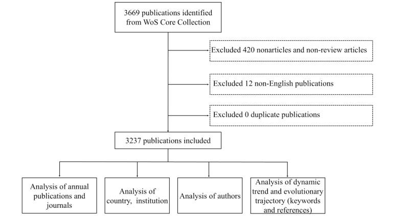 https://cdn.ncbi.nlm.nih.gov/pmc/blobs/bf3b/11267093/d134afdefc7a/ijmr_v13i1e51347_fig1.jpg