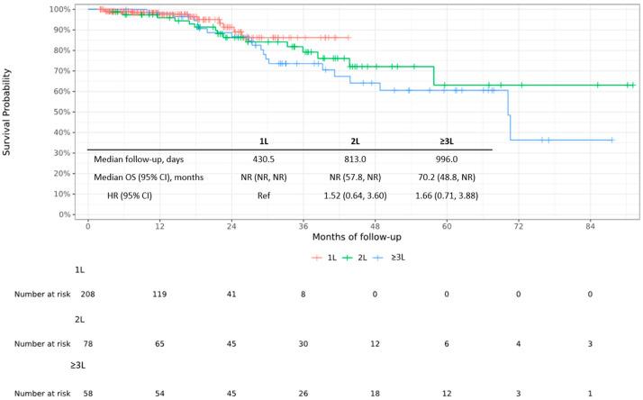 https://cdn.ncbi.nlm.nih.gov/pmc/blobs/bf3b/12070933/0bedee074834/cancers-17-01389-g001.jpg
