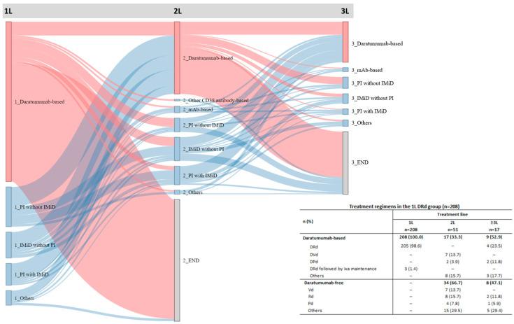 https://cdn.ncbi.nlm.nih.gov/pmc/blobs/bf3b/12070933/608c909e2d7f/cancers-17-01389-g003.jpg