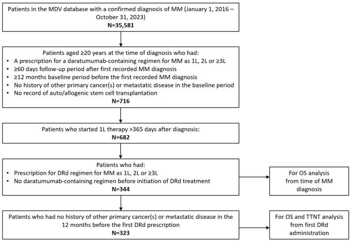https://cdn.ncbi.nlm.nih.gov/pmc/blobs/bf3b/12070933/6b02a5b1b8db/cancers-17-01389-g0A3.jpg