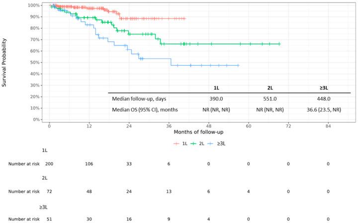 https://cdn.ncbi.nlm.nih.gov/pmc/blobs/bf3b/12070933/ae34e82e8b68/cancers-17-01389-g0A4.jpg