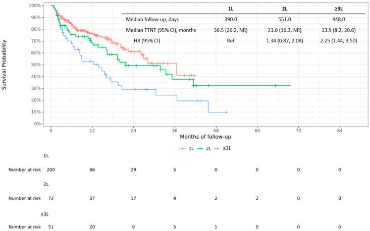https://cdn.ncbi.nlm.nih.gov/pmc/blobs/bf3b/12070933/e357fc006b6f/cancers-17-01389-g002.jpg