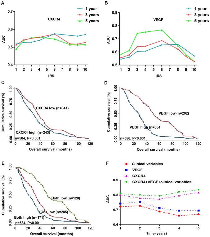 https://cdn.ncbi.nlm.nih.gov/pmc/blobs/bf3c/8200941/ae027986e509/ol-22-02-12848-g01.jpg