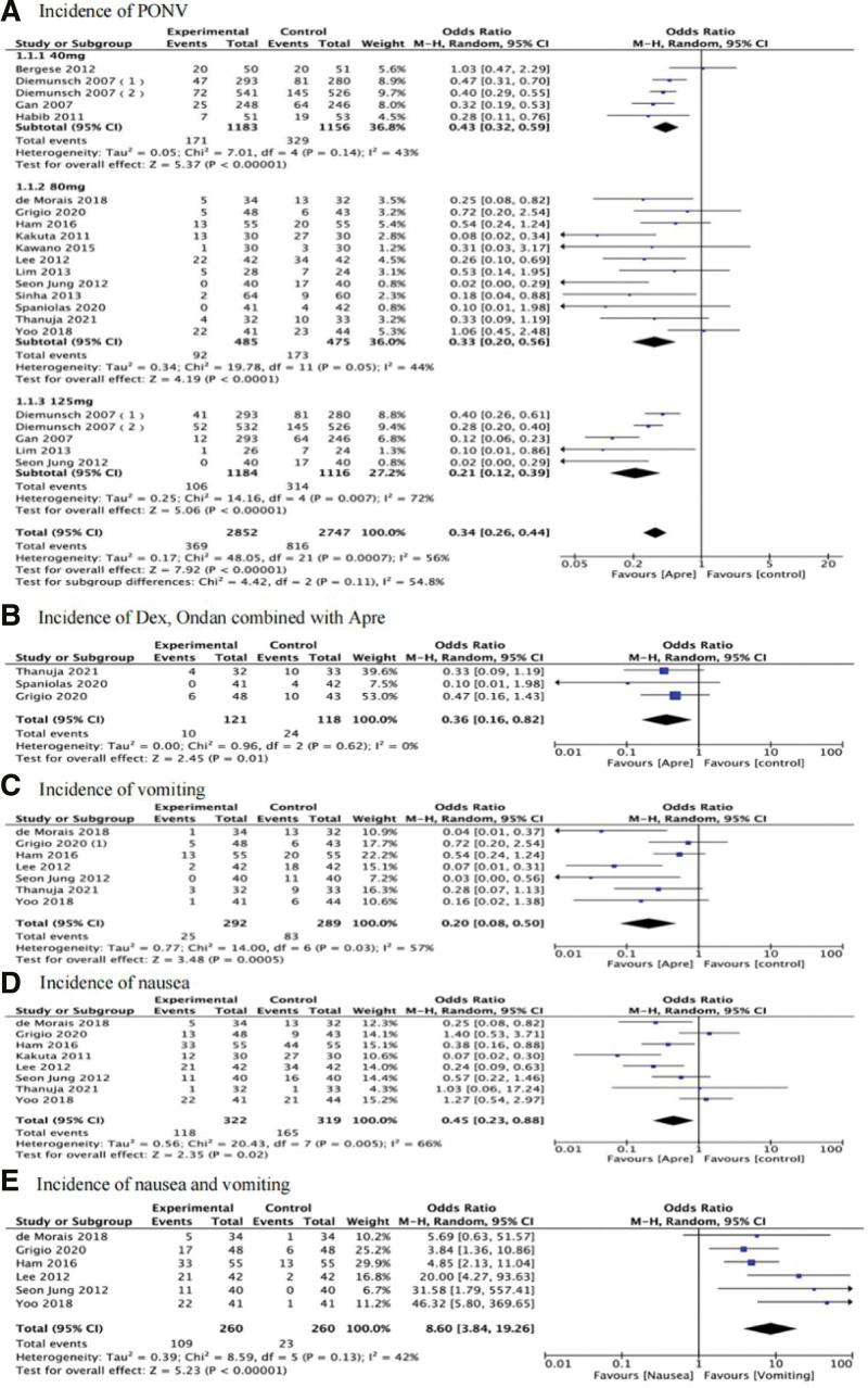 https://cdn.ncbi.nlm.nih.gov/pmc/blobs/bf3e/10662847/af53a659103e/medi-102-e34385-g003.jpg