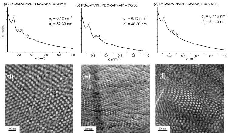 https://cdn.ncbi.nlm.nih.gov/pmc/blobs/bf3e/6225209/dbc49a1bcc58/molecules-23-02242-g011.jpg