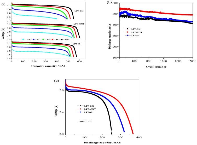 https://cdn.ncbi.nlm.nih.gov/pmc/blobs/bf3e/6267042/41f87fc2c8c3/nanomaterials-08-00904-g006.jpg