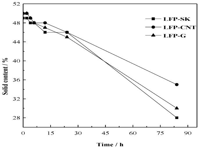 https://cdn.ncbi.nlm.nih.gov/pmc/blobs/bf3e/6267042/a266a7c7a9b5/nanomaterials-08-00904-g004.jpg