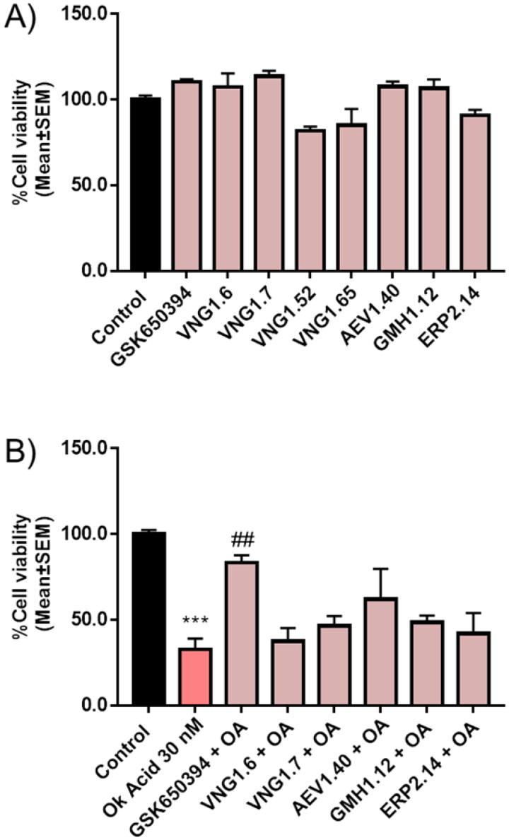 https://cdn.ncbi.nlm.nih.gov/pmc/blobs/bf40/9848319/5a2d8ddd166b/IENZ_A_2153841_F0011_C.jpg