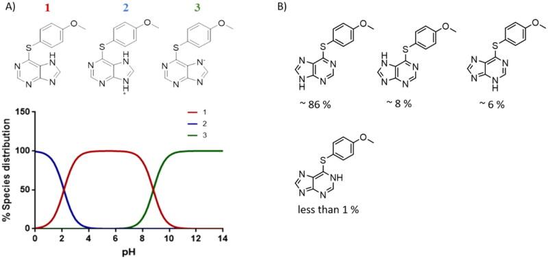 https://cdn.ncbi.nlm.nih.gov/pmc/blobs/bf40/9848319/f8aa05510a43/IENZ_A_2153841_F0007_C.jpg