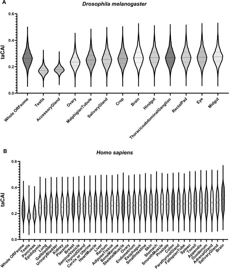 https://cdn.ncbi.nlm.nih.gov/pmc/blobs/bf41/9116940/109183b9b0d7/elife-76893-fig4.jpg