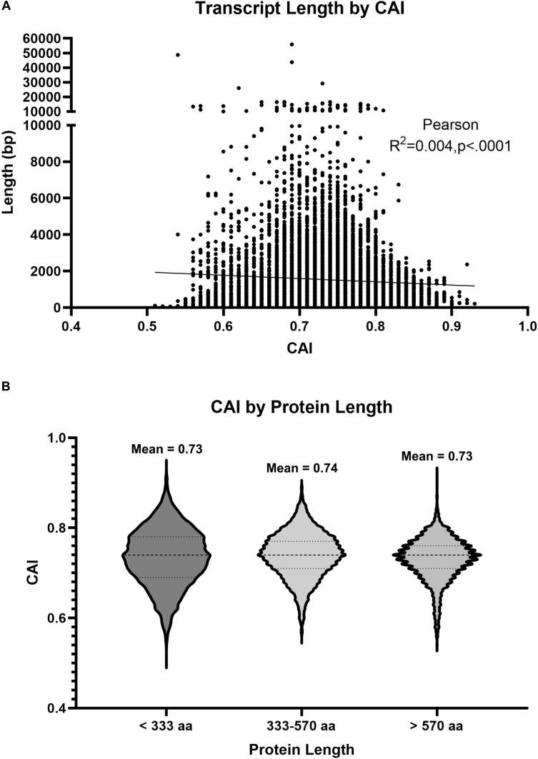 https://cdn.ncbi.nlm.nih.gov/pmc/blobs/bf41/9116940/b6b176dcf9c2/elife-76893-fig1-figsupp2.jpg