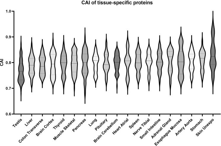 https://cdn.ncbi.nlm.nih.gov/pmc/blobs/bf41/9116940/e0ee0685704b/elife-76893-fig4-figsupp3.jpg
