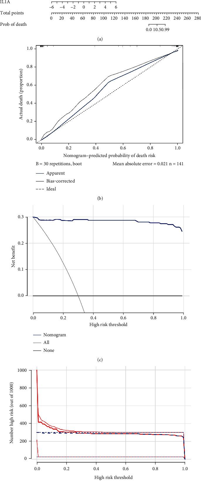 https://cdn.ncbi.nlm.nih.gov/pmc/blobs/bf42/11236471/f439a837155d/CDTP2024-4664731.004.jpg
