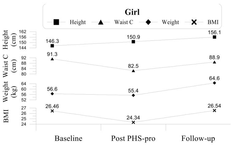 https://cdn.ncbi.nlm.nih.gov/pmc/blobs/bf45/9777452/67a421d27ae8/children-09-01866-g002.jpg