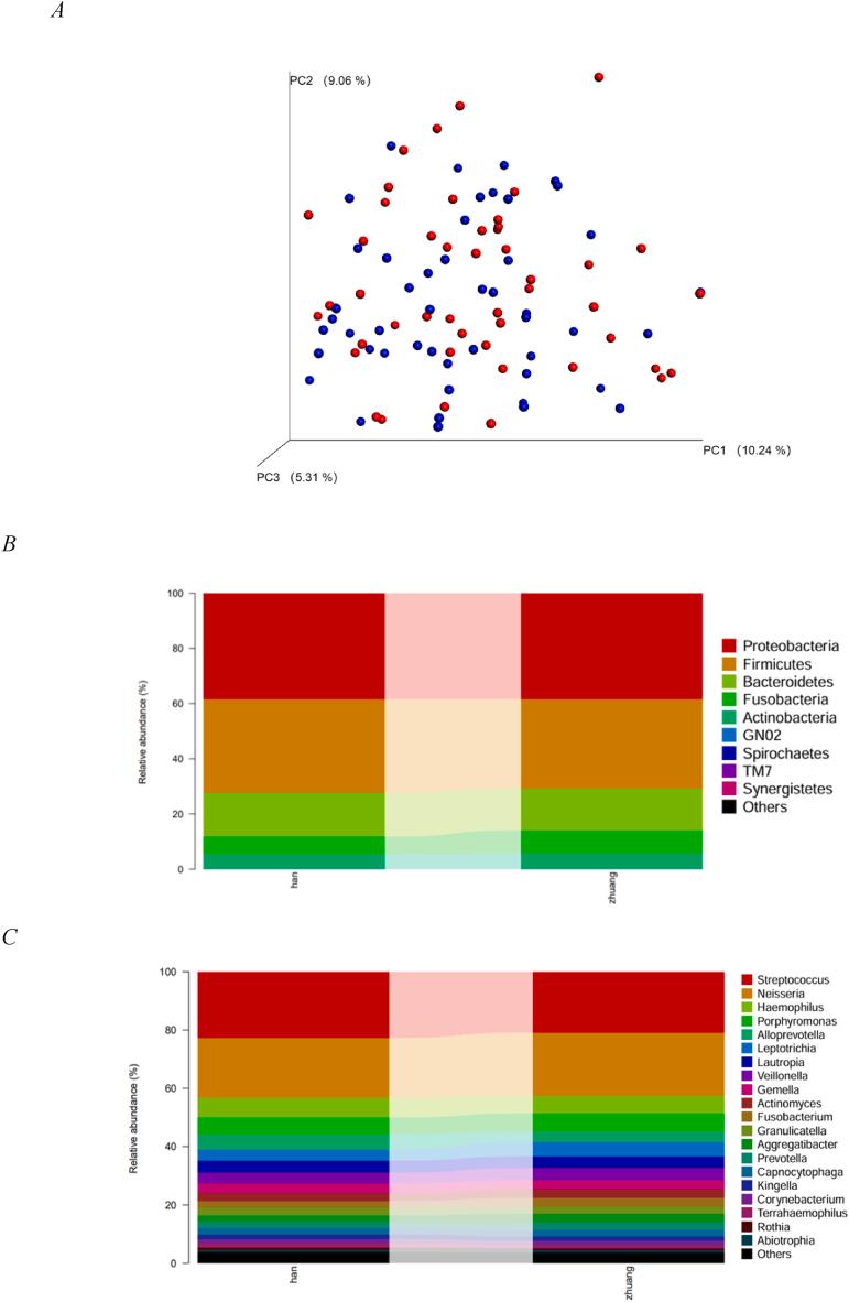 https://cdn.ncbi.nlm.nih.gov/pmc/blobs/bf46/11336456/5093518422fe/gr2.jpg