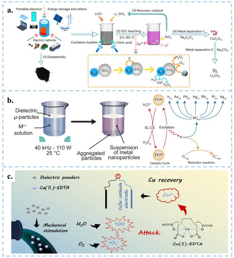 https://cdn.ncbi.nlm.nih.gov/pmc/blobs/bf46/11901548/d148c27b5883/nanomaterials-15-00386-g007.jpg