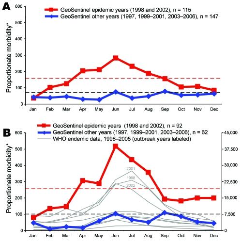 https://cdn.ncbi.nlm.nih.gov/pmc/blobs/bf46/2600332/e9ee050d8fd1/07-1412-F2.jpg