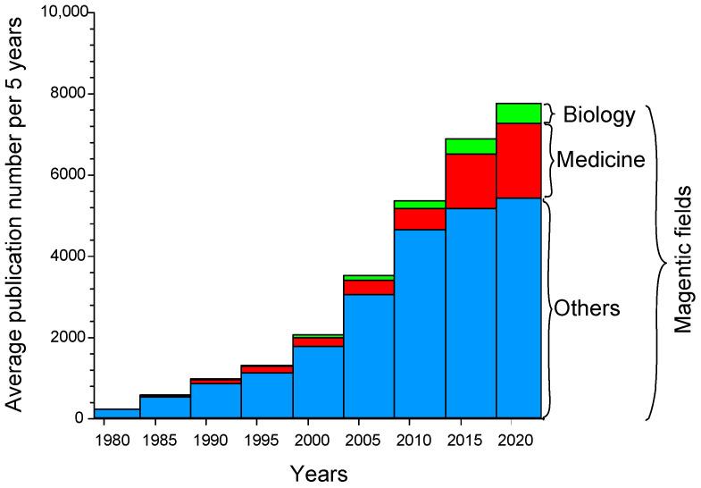 https://cdn.ncbi.nlm.nih.gov/pmc/blobs/bf49/10740910/faaa9235e09c/biology-12-01506-g001.jpg