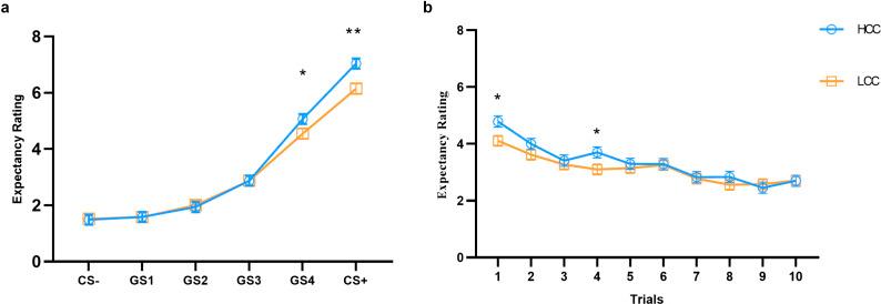 https://cdn.ncbi.nlm.nih.gov/pmc/blobs/bf4b/12094653/44daf9777819/S0033291725000728_fig3.jpg