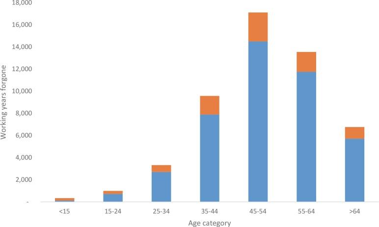 https://cdn.ncbi.nlm.nih.gov/pmc/blobs/bf4c/6443138/a0aacfdd5f1a/openhrt-2018-000939f01.jpg