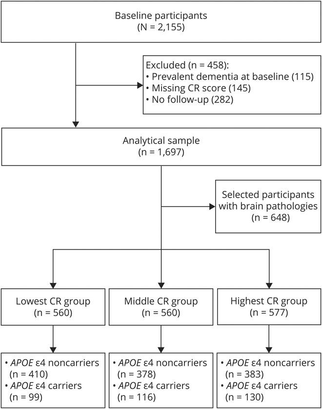 https://cdn.ncbi.nlm.nih.gov/pmc/blobs/bf4c/8605617/0d7b5f72bb17/NEUROLOGY2021171465f1.jpg