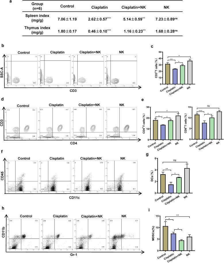 https://cdn.ncbi.nlm.nih.gov/pmc/blobs/bf52/10329593/682700917892/11255_2023_3650_Fig3_HTML.jpg