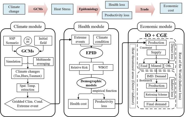 https://cdn.ncbi.nlm.nih.gov/pmc/blobs/bf52/10972753/f918277a0b1e/41586_2024_7147_Fig5_ESM.jpg