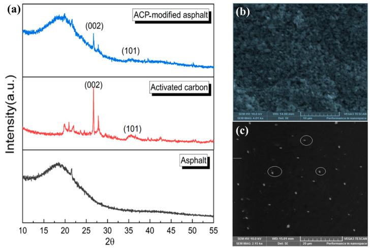 https://cdn.ncbi.nlm.nih.gov/pmc/blobs/bf57/12157195/0e4fbfd19c49/nanomaterials-15-00842-g006.jpg