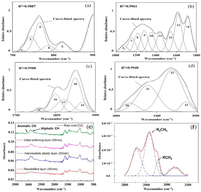 https://cdn.ncbi.nlm.nih.gov/pmc/blobs/bf57/12157195/833dd726ee6d/nanomaterials-15-00842-g003.jpg