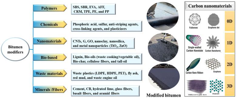 https://cdn.ncbi.nlm.nih.gov/pmc/blobs/bf57/12157195/8bdb071fdb33/nanomaterials-15-00842-g002.jpg