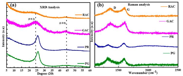https://cdn.ncbi.nlm.nih.gov/pmc/blobs/bf57/12157195/9a7800304c6b/nanomaterials-15-00842-g004.jpg