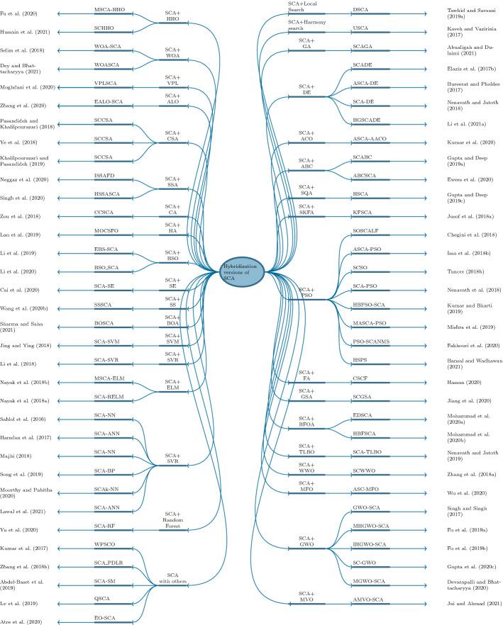 https://cdn.ncbi.nlm.nih.gov/pmc/blobs/bf58/8171367/ccd60ab67b12/10462_2021_10026_Fig11_HTML.jpg
