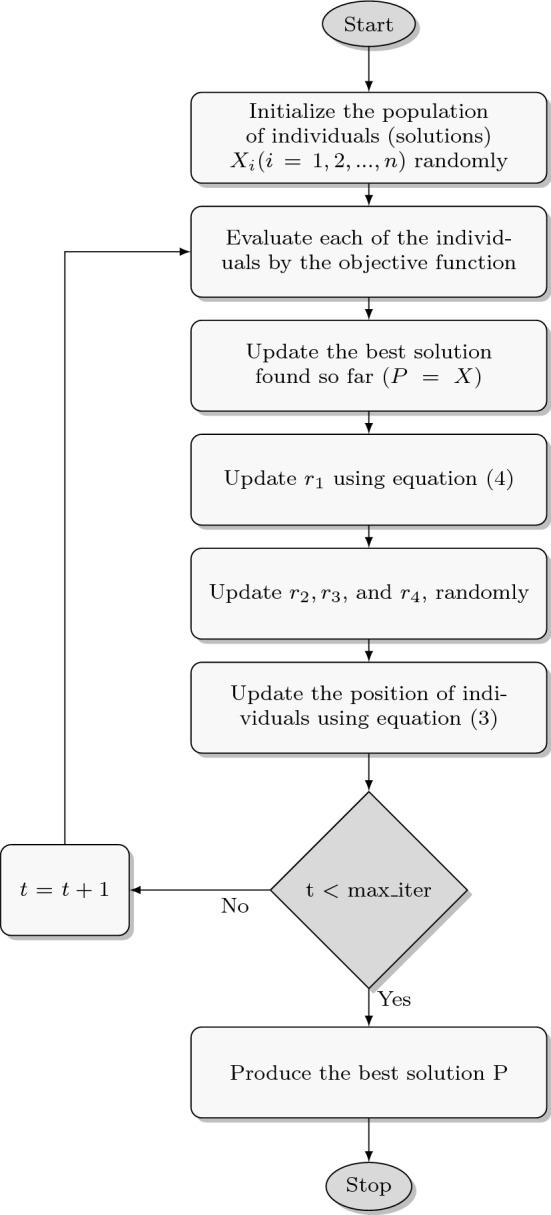 https://cdn.ncbi.nlm.nih.gov/pmc/blobs/bf58/8171367/e6293a5a0c5d/10462_2021_10026_Fig7_HTML.jpg