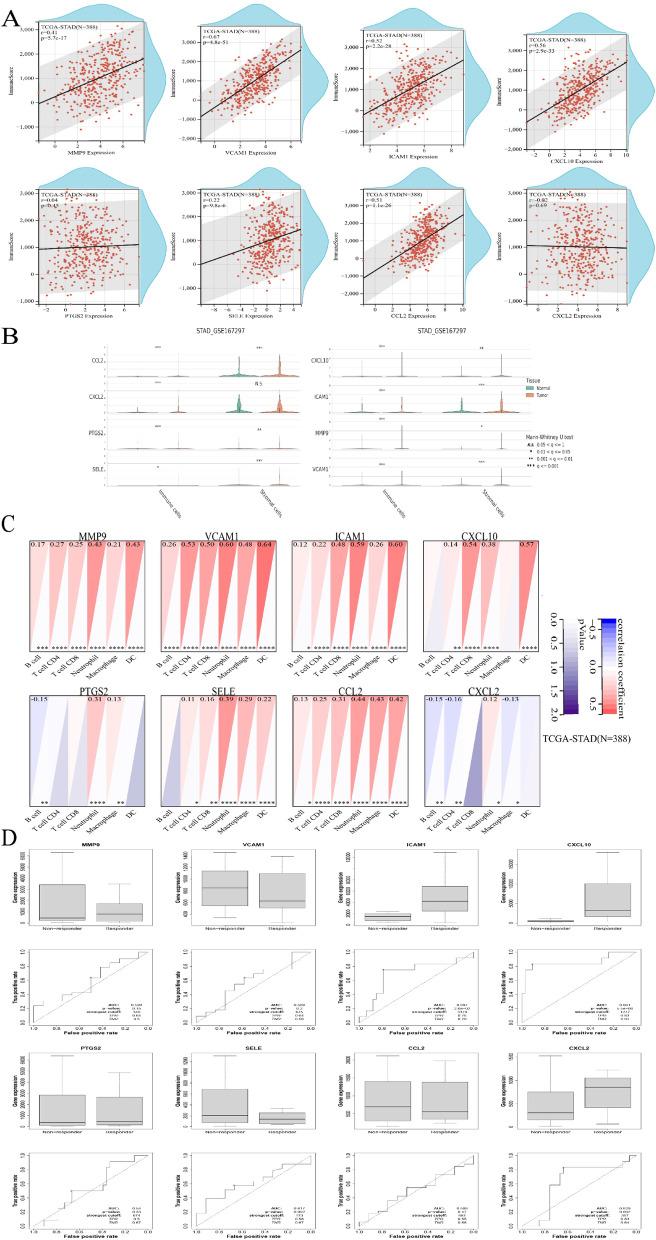 https://cdn.ncbi.nlm.nih.gov/pmc/blobs/bf59/12137655/ba7ff55b85e2/41598_2025_920_Fig5_HTML.jpg