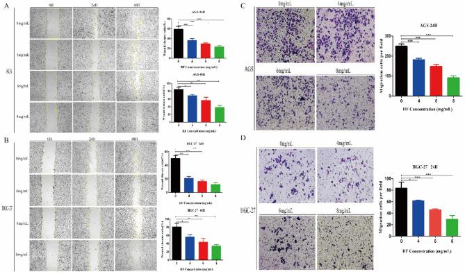 https://cdn.ncbi.nlm.nih.gov/pmc/blobs/bf59/12137655/f2a085d3f9db/41598_2025_920_Fig7_HTML.jpg