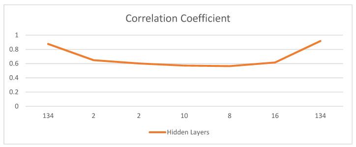 https://cdn.ncbi.nlm.nih.gov/pmc/blobs/bf5b/8874990/afc98682cb66/sensors-22-01475-g006.jpg