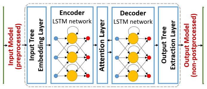 https://cdn.ncbi.nlm.nih.gov/pmc/blobs/bf5b/8874990/bb6bbefcf75b/sensors-22-01475-g002.jpg