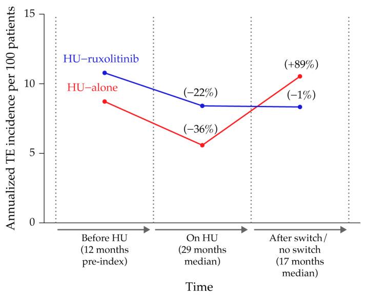 https://cdn.ncbi.nlm.nih.gov/pmc/blobs/bf60/10377437/4129cf884fd2/biomedicines-11-01925-g003.jpg
