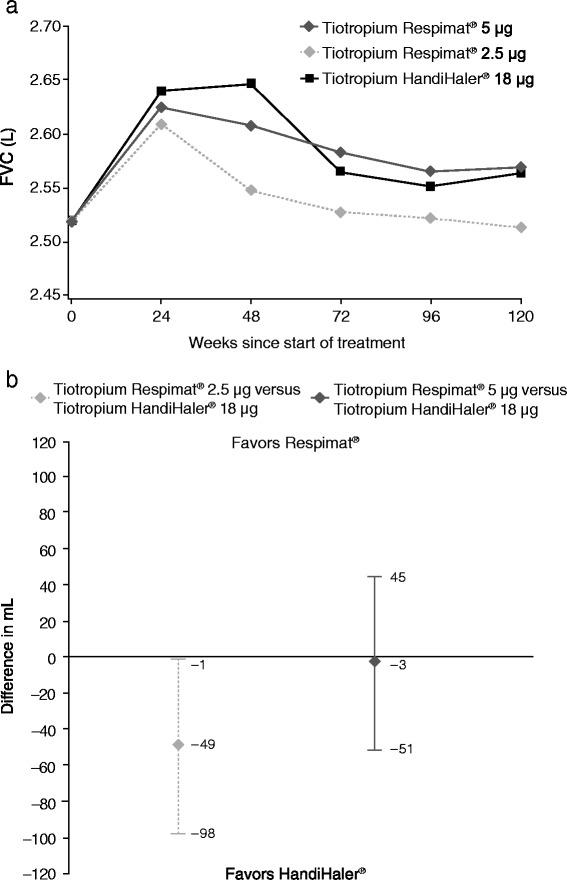 https://cdn.ncbi.nlm.nih.gov/pmc/blobs/bf60/4570597/c303b5510192/12931_2015_269_Fig2_HTML.jpg