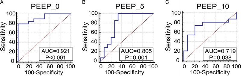https://cdn.ncbi.nlm.nih.gov/pmc/blobs/bf60/9415202/3cb211ff9a06/shock-58-28-g003.jpg