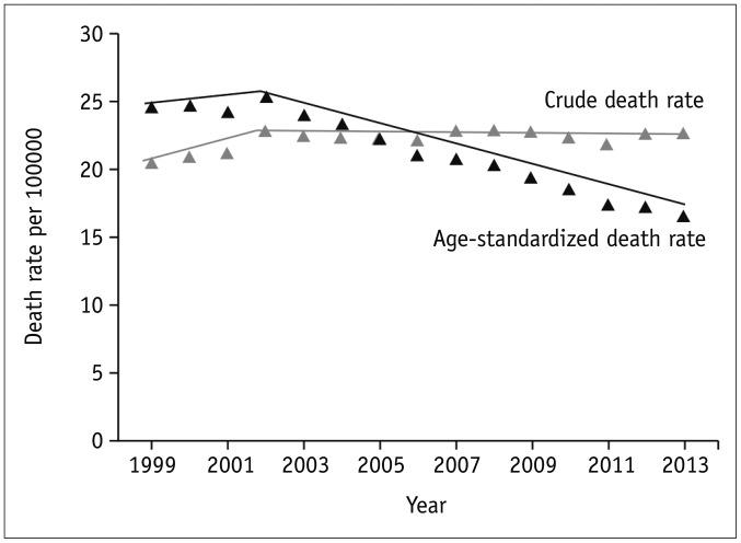 https://cdn.ncbi.nlm.nih.gov/pmc/blobs/bf61/6609431/b4c6afcc1485/kjr-20-1042-g001.jpg