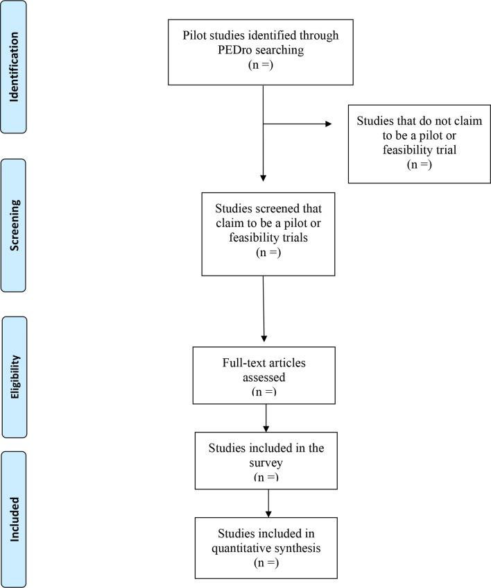 https://cdn.ncbi.nlm.nih.gov/pmc/blobs/bf63/6538092/89803068cc38/bmjopen-2017-020580f01.jpg