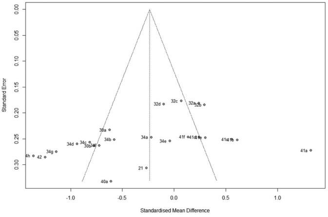 https://cdn.ncbi.nlm.nih.gov/pmc/blobs/bf66/11634824/cd24d0845d97/PTR-38-5672-g007.jpg